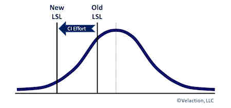 CI Job Improvement